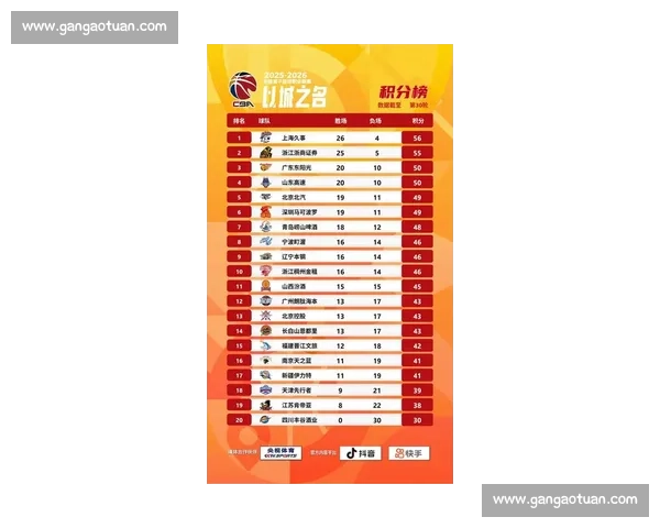 本赛季篮球积分榜最新排名及球队表现全解析